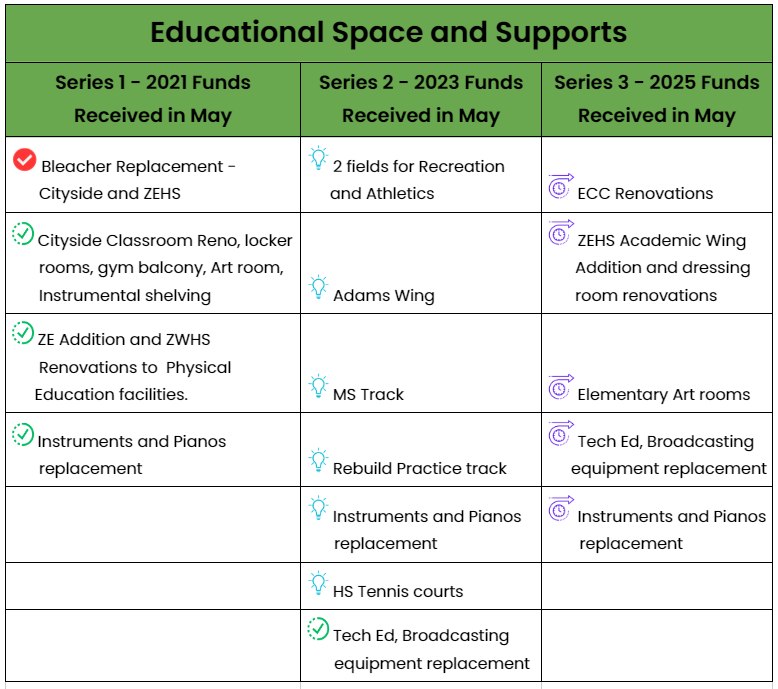 Educational Spaces for Bond 2021